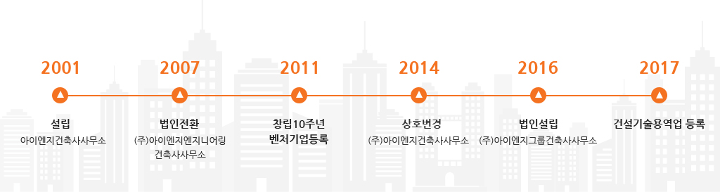 연혁이미지